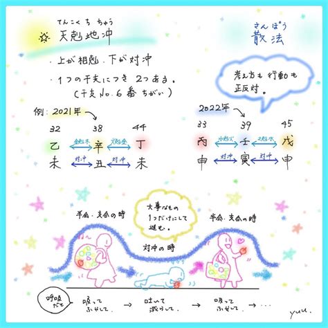 天剋地沖2023|算命学 天剋地冲